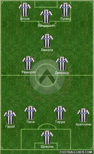 Udinese Formation 2014