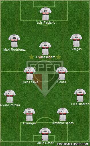 São Paulo FC Formation 2014
