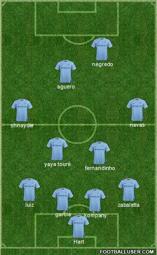 Manchester City Formation 2014