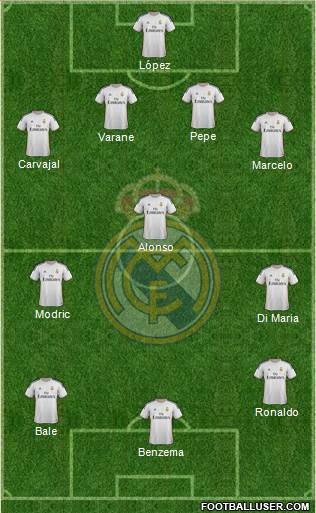 Real Madrid C.F. Formation 2014