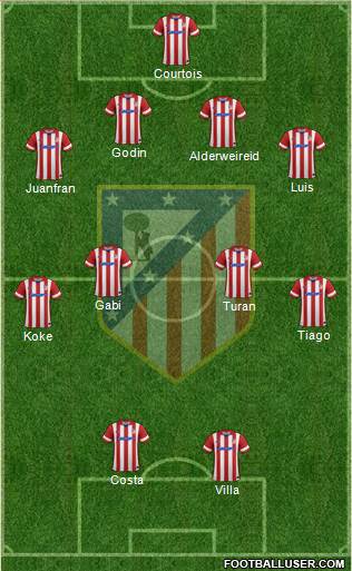 Atlético Madrid B Formation 2014