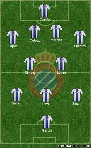 R.C.D. Espanyol de Barcelona S.A.D. Formation 2014
