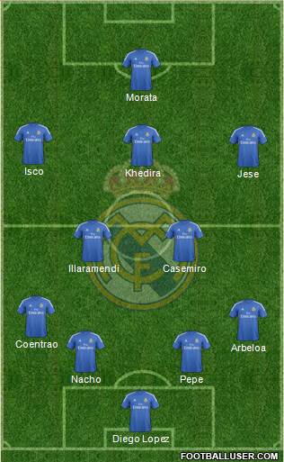 Real Madrid C.F. Formation 2014