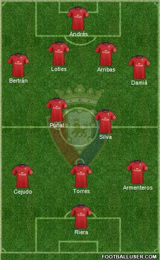 C. At. Osasuna Formation 2014