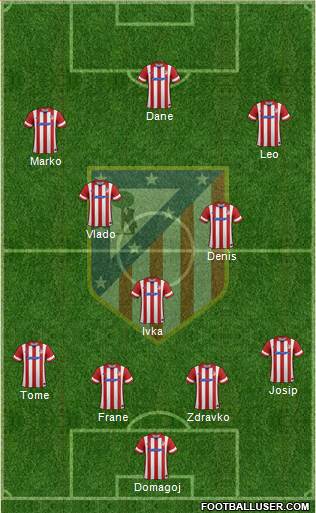 C. Atlético Madrid S.A.D. Formation 2014
