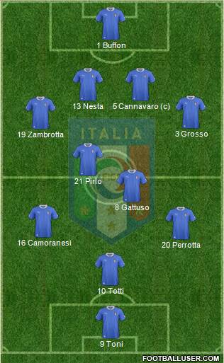 Italy Formation 2014
