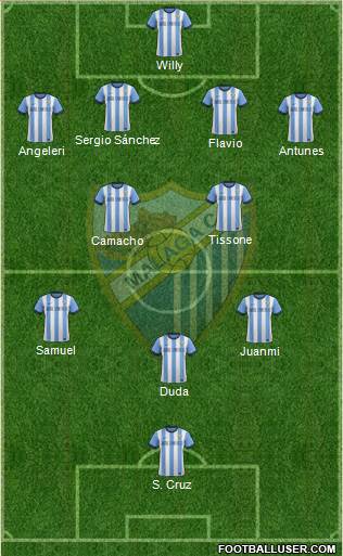 Málaga C.F., S.A.D. Formation 2014
