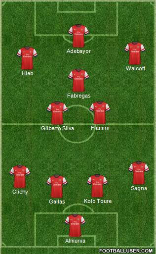 Arsenal Formation 2014