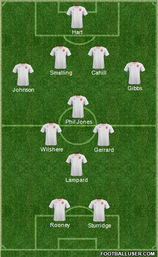 England Formation 2014