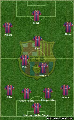 F.C. Barcelona Formation 2014