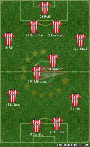 Estudiantes de La Plata Formation 2014