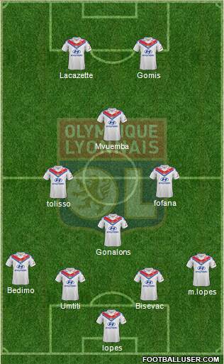 Olympique Lyonnais Formation 2014