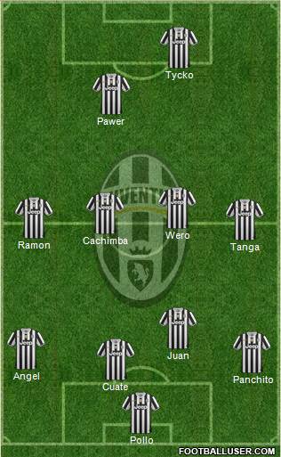 Juventus Formation 2014