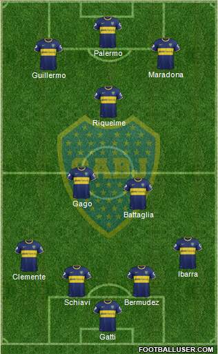 Boca Juniors Formation 2014