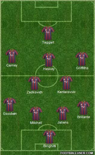 Newcastle Jets Formation 2014