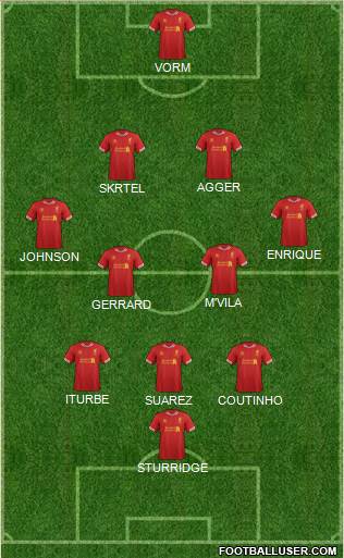 Liverpool Formation 2014