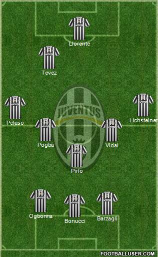 Juventus Formation 2014