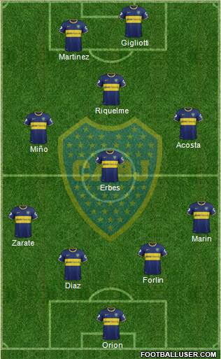 Boca Juniors Formation 2014