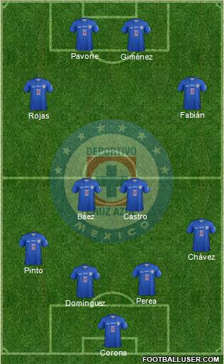 Club Deportivo Cruz Azul Formation 2014