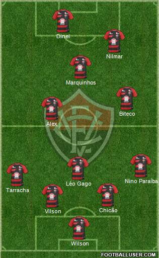 EC Vitória Formation 2014