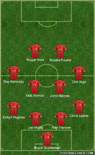Liverpool Formation 2014