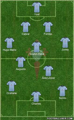 R.C. Celta S.A.D. Formation 2014