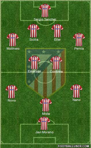 C. Atlético Madrid S.A.D. Formation 2014