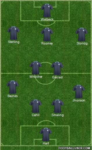 England Formation 2014