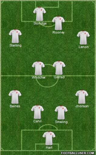 England Formation 2014