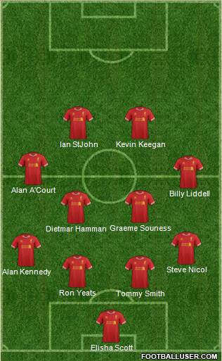 Liverpool Formation 2014