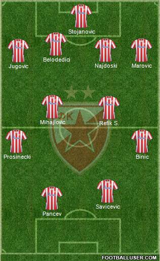 FC Red Star Belgrade Formation 2014