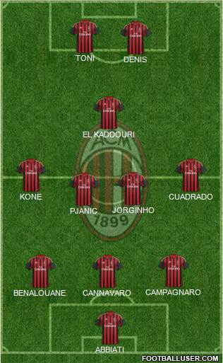 A.C. Milan Formation 2014