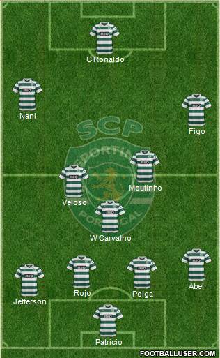 Sporting Clube de Portugal - SAD Formation 2014