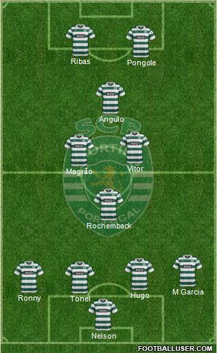 Sporting Clube de Portugal - SAD Formation 2014