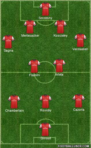 Arsenal Formation 2014
