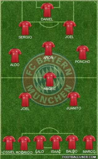 FC Bayern München Formation 2014