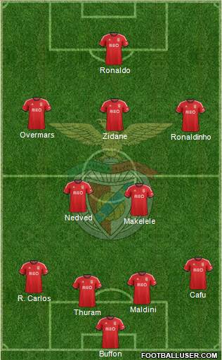 Sport Lisboa e Benfica - SAD Formation 2014