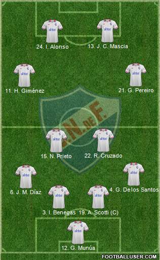 Club Nacional de Football Formation 2014