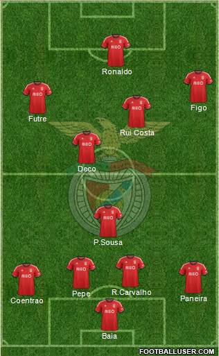 Sport Lisboa e Benfica - SAD Formation 2014