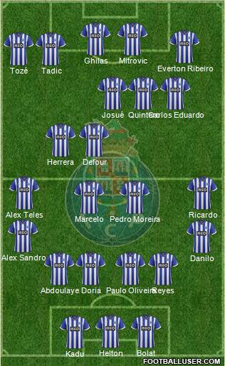 Futebol Clube do Porto - SAD Formation 2014