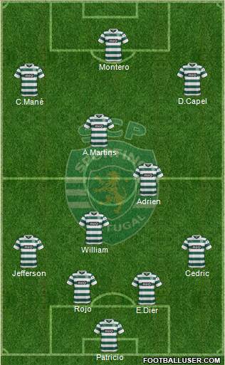 Sporting Clube de Portugal - SAD Formation 2014