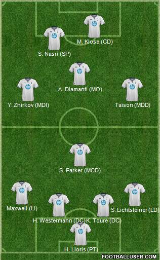 Tottenham Hotspur Formation 2014