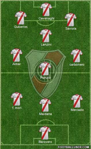 River Plate Formation 2014