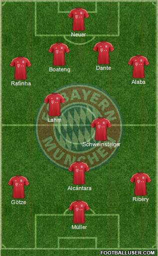 FC Bayern München Formation 2014