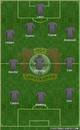 Bayer 04 Leverkusen Formation 2014