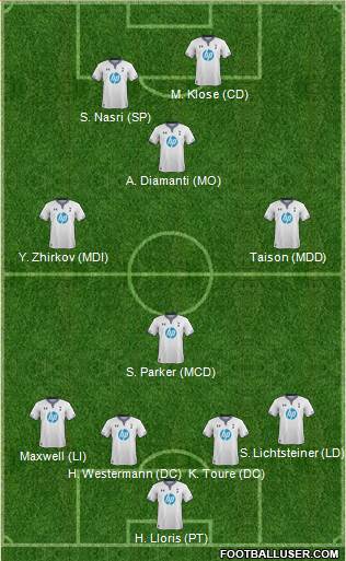 Tottenham Hotspur Formation 2014