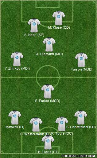 Tottenham Hotspur Formation 2014