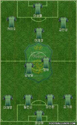 Jeonbuk Hyundai Motors Formation 2014