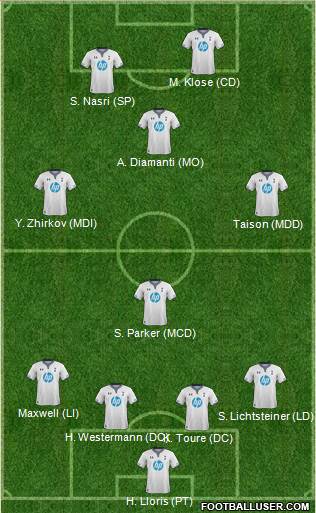 Tottenham Hotspur Formation 2014