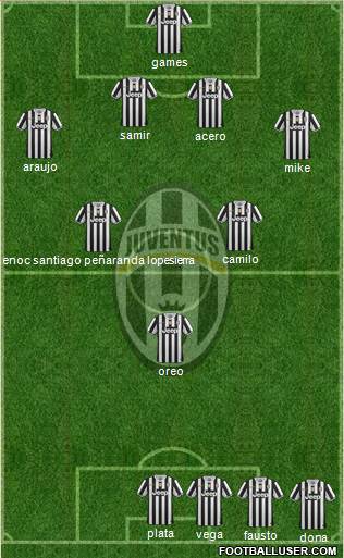 Juventus Formation 2014